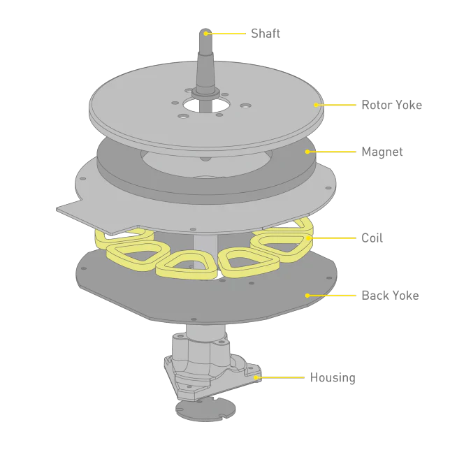 Technics for Automobili Lamborghini - SL-1200M7B Turntable ; VINYLGLOB